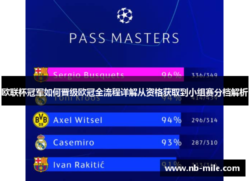 欧联杯冠军如何晋级欧冠全流程详解从资格获取到小组赛分档解析