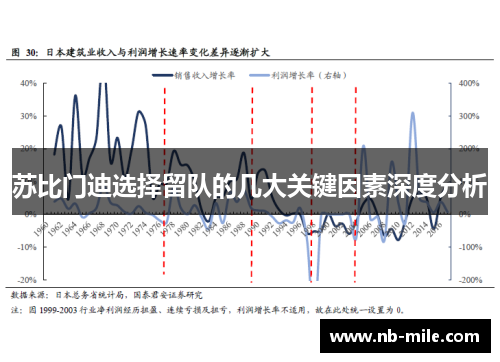 苏比门迪选择留队的几大关键因素深度分析