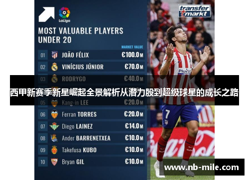 西甲新赛季新星崛起全景解析从潜力股到超级球星的成长之路