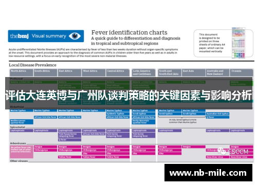 评估大连英博与广州队谈判策略的关键因素与影响分析