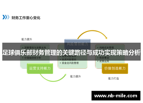 足球俱乐部财务管理的关键路径与成功实现策略分析