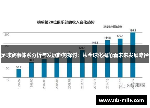 足球赛事体系分析与发展趋势探讨：从全球化视角看未来发展路径