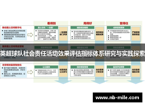 英超球队社会责任活动效果评估指标体系研究与实践探索