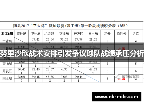 努里沙欣战术安排引发争议球队战绩承压分析 努里沙欣战术安排引发争议球队战绩承压分析