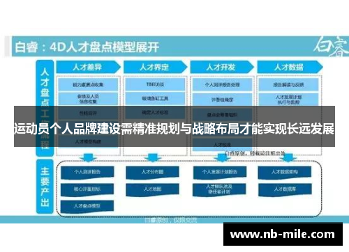 运动员个人品牌建设需精准规划与战略布局才能实现长远发展