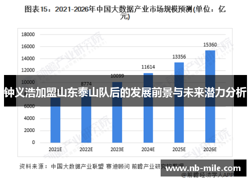 钟义浩加盟山东泰山队后的发展前景与未来潜力分析